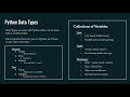 python data basics class 1 p 1 data types in python collection of variable lists tuples dictionary