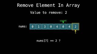 Remove Element | Leetcode Top Interview 150 | Step-by-Step Visual Explanation