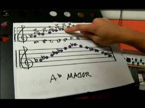 How To Play Flute Scales In Ab (A Flat) : How To Play An Ab (A Flat ...