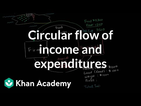 What is the importance of circular flow?