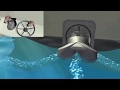 How a Waterjet works,  Jet propulsion pump