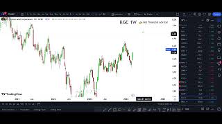 KGC Stock (Kinross Gold stock) KGC STOCK PREDICTION KGC STOCK analysis KGC stock news today KGC