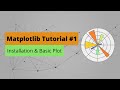 Matplotlib Tutorial #1: Installation and Basic Plots