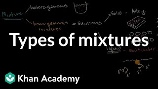 Types of mixtures | Intermolecular forces and properties | AP Chemistry | Khan Academy