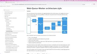Web-Queue-Worker Architecture Style