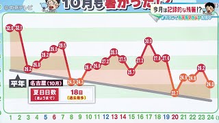 【名古屋で10月の夏日過去最多】秋なのに！桜やアジサイ咲く　愛知の各地で“開花”