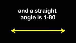 Types of Angles (YMCA Karaoke)