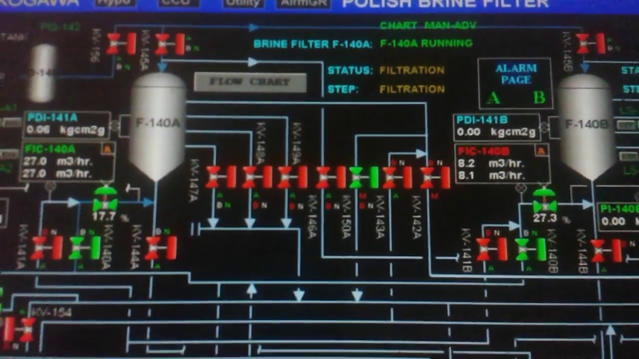 Distributed Control System Youtube