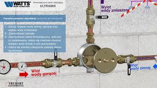 Termostatyczny zawór mieszający ULTRAMIX   płukanie i dezynfekcja instalacji