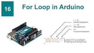 Arduino Tutorial 16 Fun With Arduino For Loops – Bilarasa