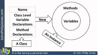 Visual Basic Class and Object (3 of 3)