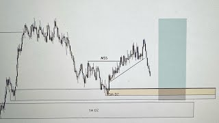 How To Easily Identify a Good Price Action (Forex Trading For Beginners)