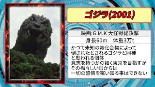 【#ゴジラPFP図鑑】GMKゴジラ/ゴジラ(2001)/大怪獣総攻撃/All-Out Attack/パラメーターで東宝怪獣の強さを解説【#GodzillaPFPencyclopedia】