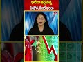 భారీగా తగ్గనున్న పెట్రోల్ డీజిల్ ధరలు decrease petrol diesel prices hmtv