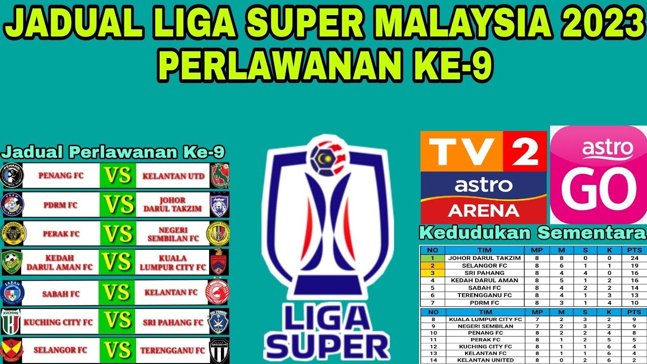 Jadual Perlawanan Ke-9 Liga Super Malaysia 2023 | Kedudukan Carta Liga ...