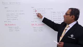 Introduction To Process Synchronization