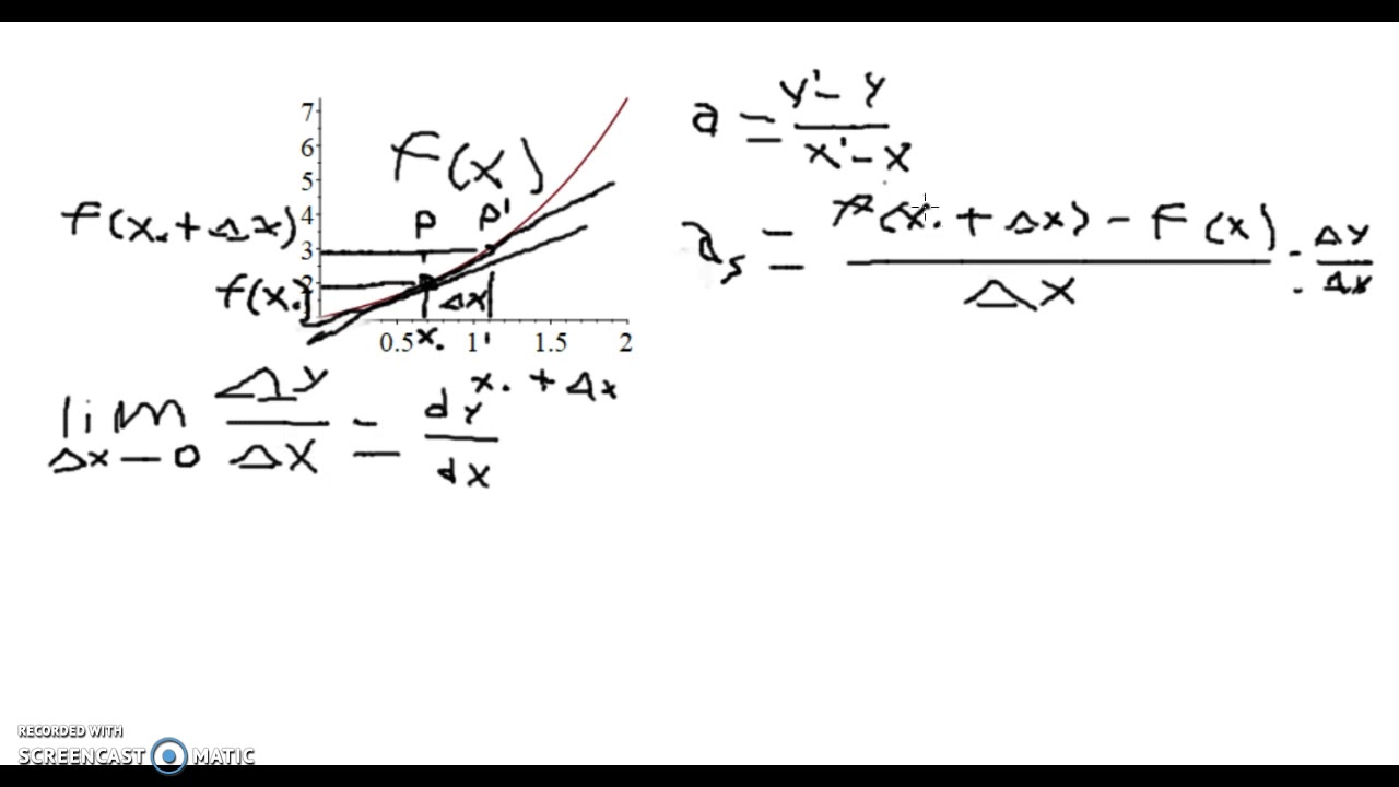 Mat B: Differentialregning: Introduktion - YouTube