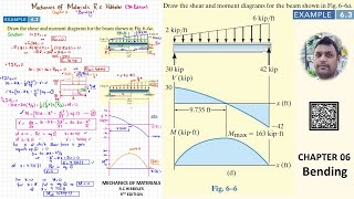 Draw shear force and moment diagram | Example 6.3 | Mechanics of materials RC Hibbeler