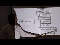 বাংলাদেশ ও বিশ্বপরিচয় নবম দশম শ্রেণি সপ্তম অধ্যায় বাংলাদেশের প্রশাসন