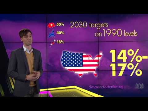 Carbon emissions reduction - How do Australia's climate targets compare? Carbon emissions reduction - How do Australia's climate targets compare?