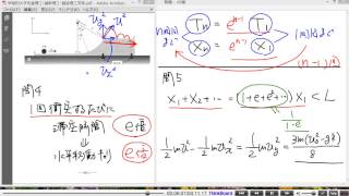 2014年大学入試問題解説(物理)：早稲田大学先進理工・基幹理工・創造理工学部：問題Ⅱ