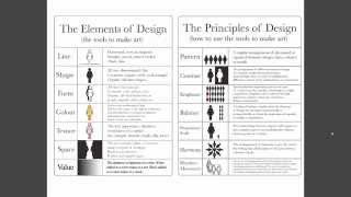 The Fundamentals of Design for illustration