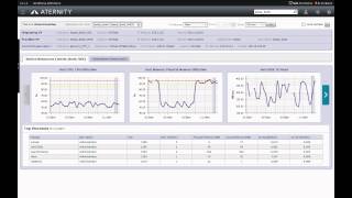 Aternity Virtual Desktop Monitoring