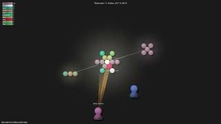 denysdovhan/robbyrussell-node - Gource visualisation