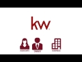 How Keller Williams Profit Share is Calculated | Build Wealth Without Limits