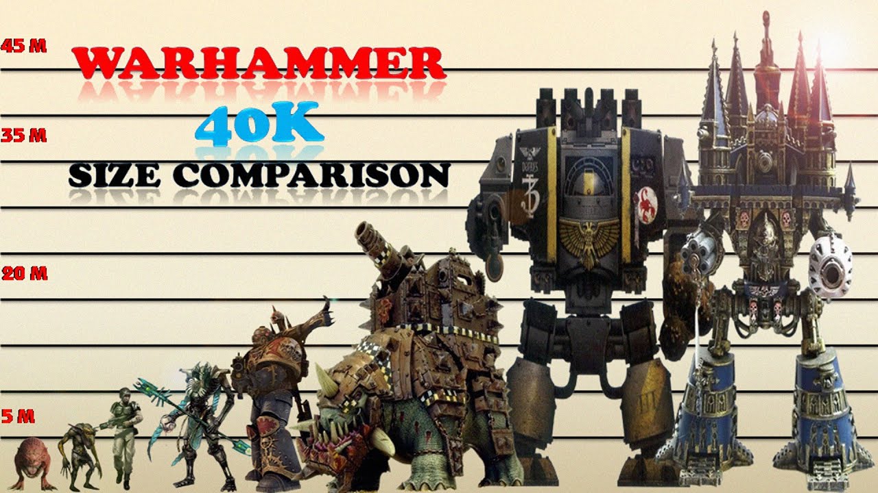 Warhammer 40000 Size Comparison | 3D Size Comparison - YouTube