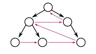 Reverse Level Order Traversal of a Binary Tree