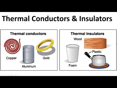 Thermal Insulators & Conductors - YouTube