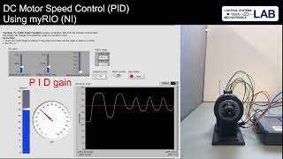 DC Motor Speed Control Using PID Controller (Automatic Control Lecture 13)