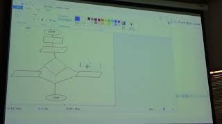 Introduction to Java - Chapter 2 Part II