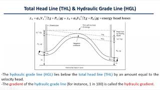 6.1 Total Head Line THL \u0026 Hydraulic Grade Line HGL