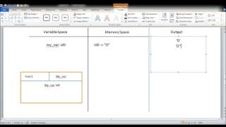 Python Memory Model - Confusing Example (1/2)