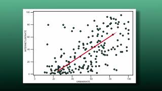 29 PEARSON CORRELATION 1 3