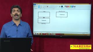 Extension Methods in C#.NET | C#.NET Tutorial | Mr. Bangar Raju