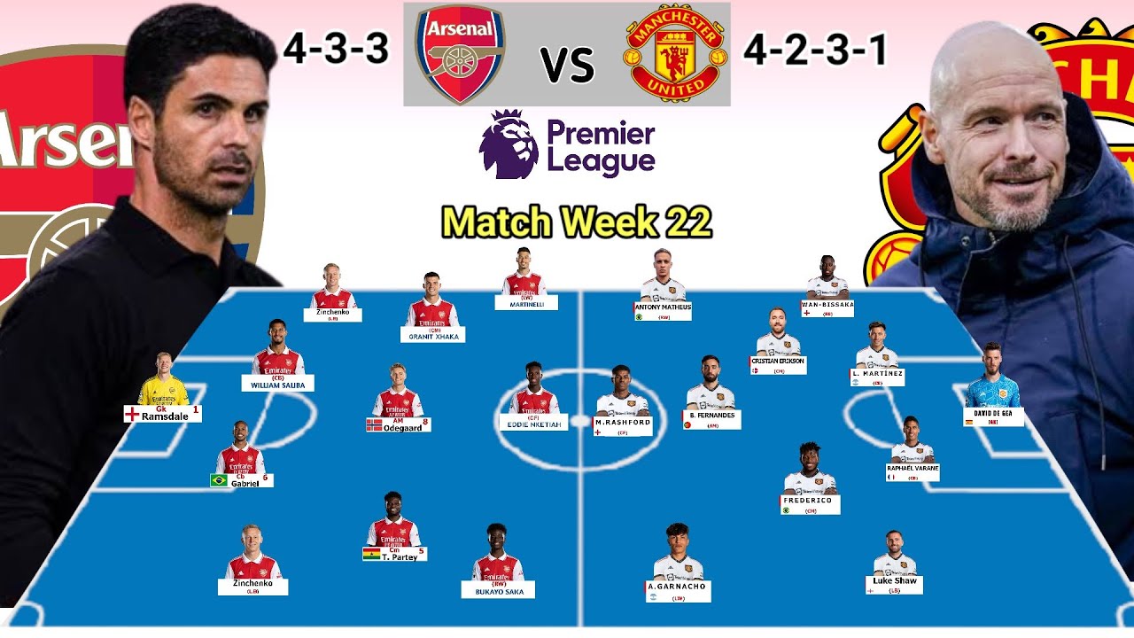 Arsenal Vs Manchester United ~ Head To Head Possible Starting Lineup ...