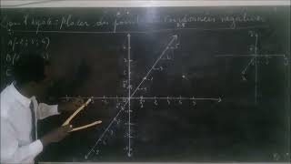 MATHS : PLACER DES POINTS DE COORDONNÉES NÉGATIVES SUR UN REPÈRE D'ESPACE