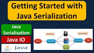 Getting Started with Java Serialization | Java IO | Java Tutorial