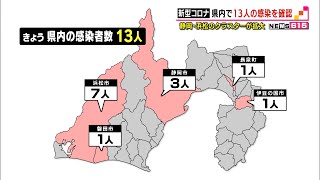 【新型コロナ】静岡県内で１３人の感染を確認　静岡・浜松のクラスターが拡大