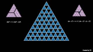 Squares Modulo 3 (visual proof)