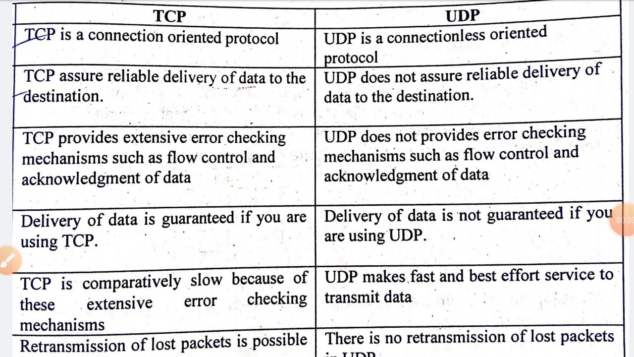 Tcp Vs Udp What S The Difference And Which Protocol I Vrogue Co Tcp Vs Udp What S The Difference And Which Protocol I Vrogue Co