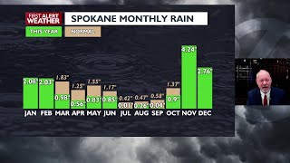 Spokane and Coeur d'Alene forecast through the Weekend