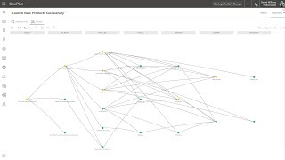 OnePlan for Strategic Portfolio Management Demo