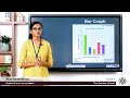 Grade 4 Mathematics Chapter 13 Class 2 Bar graph