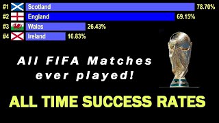 FIFA Success Percentages All Matches 1872-2022