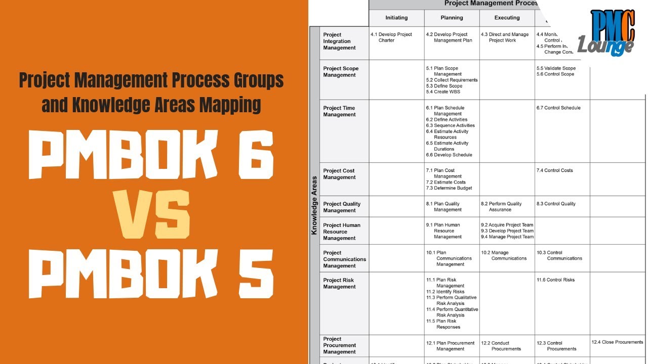 Project Management Processes. Flowchart Based On Pmi Pmbok 6E5