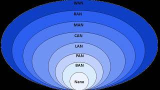Interplanetary Internet | Wikipedia audio article